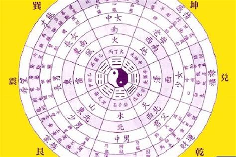 八字太多水|八字水太多该如何化解